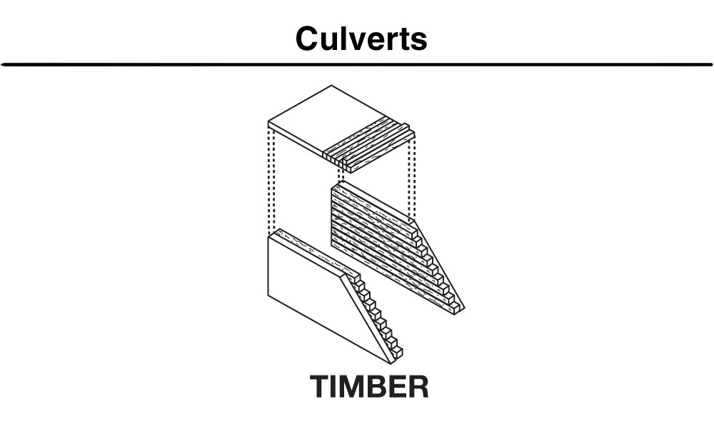 Two Timber Culverts
