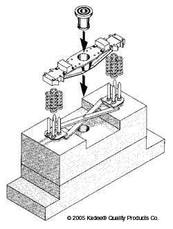 HOn3 Truck Assembly Fixture