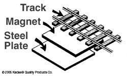 Delayed Action Under-The-Track Magne-Matic® Uncoupler