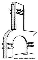 Track Gauge For HOn3 Code 70 and Code 55 Track