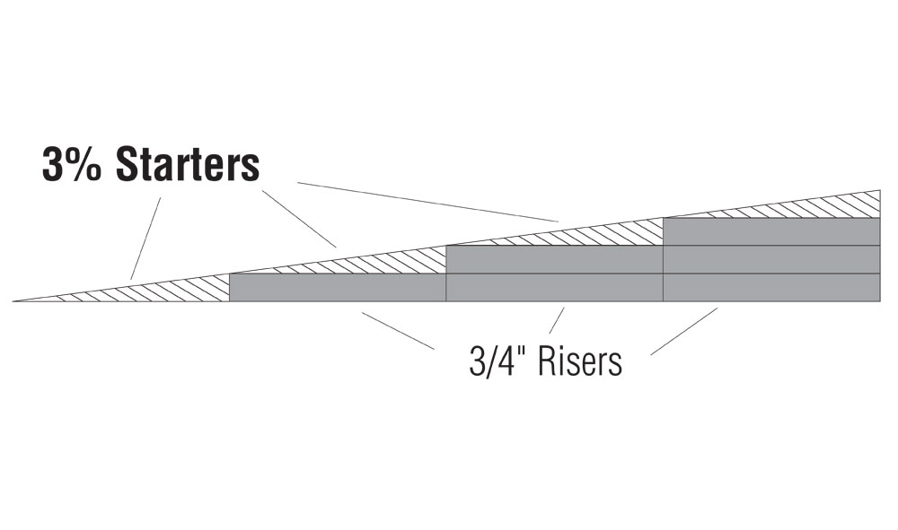 3% Incline/Decline Starter