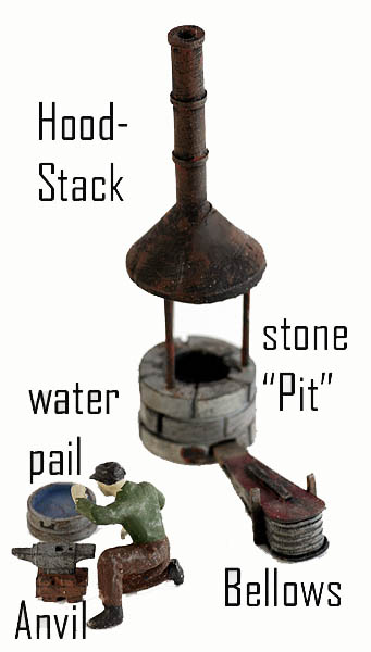 The Blacksmith Forge Detail Set