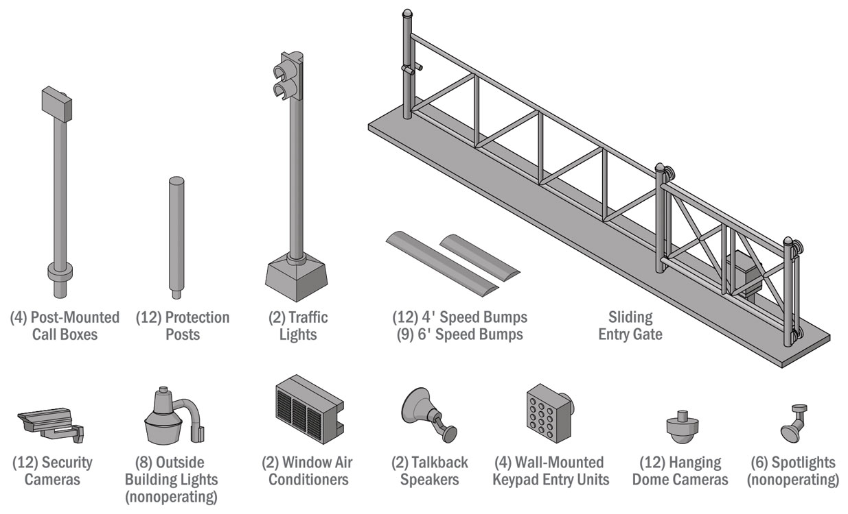 Security Details