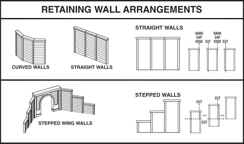 Retaining Walls Six Cut Stone Sections