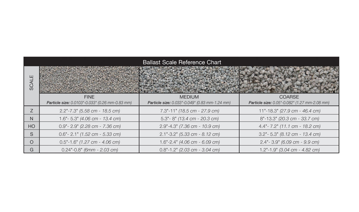 Ballast Shaker Fine Cinders