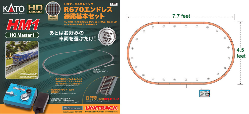 HO Unitrack HM1 Basic Oval Track Set With Power Pack Standard SX