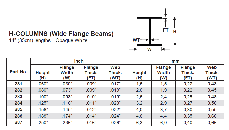 H-Column 5/32" (.156) (4.0 mm) 3-Pieces