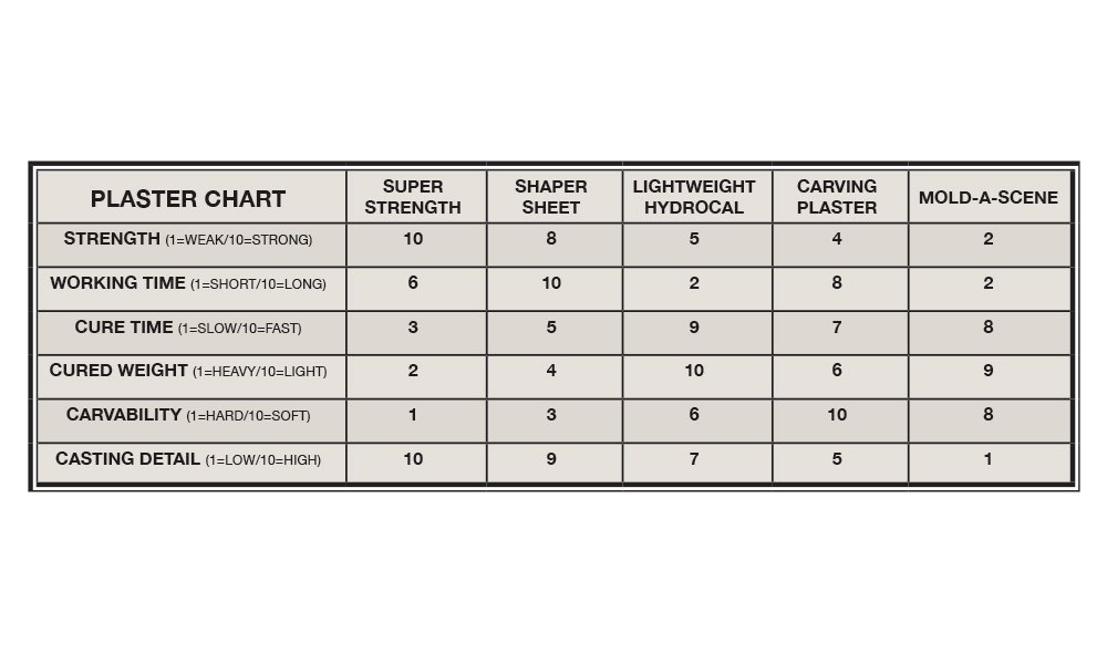 Super Strength Plaster 4 lbs