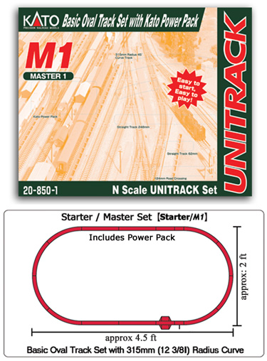 M1 Basic Oval Track Set