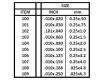 Strips .010" x .040" (10 pieces)