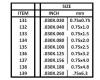 Strips .030" x .080" (10 pieces)