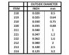 .040" Rod (1.0 mm) 10-Pieces