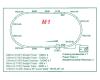 M1 Basic Oval Track Set